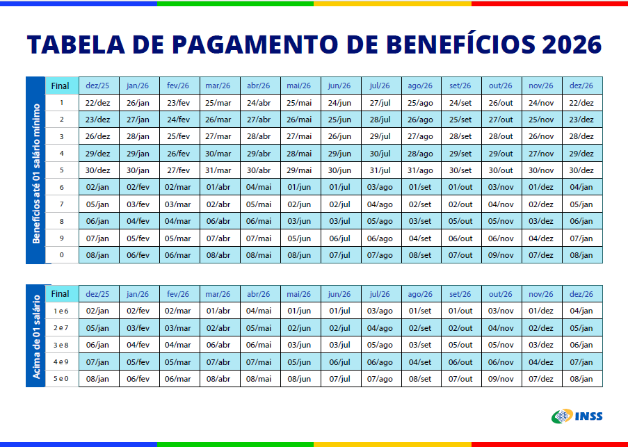 inss inicia pagamento antecipado do 13o salario nesta sexta feira veja calendario completo